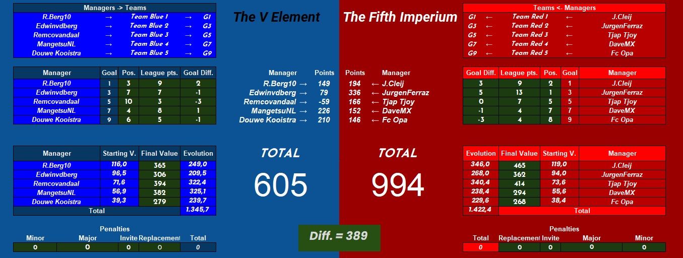 The V Element vs The fifth Imperium.jpg