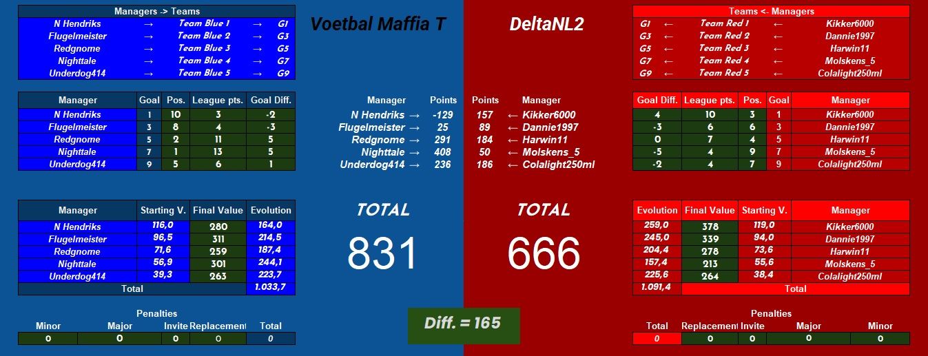 Voetbal Maffa T vs Delta NL2.jpg