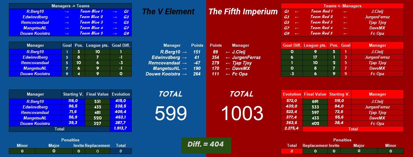 The V Element vs The fifth Imperium.jpg