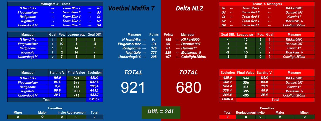 Voetbal Maffa T vs Delta NL2.jpg