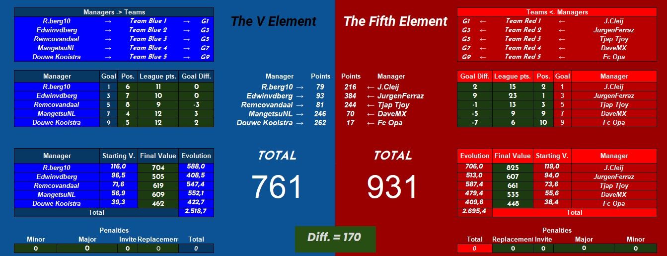 The V Element vs The fifth Imperium.jpg