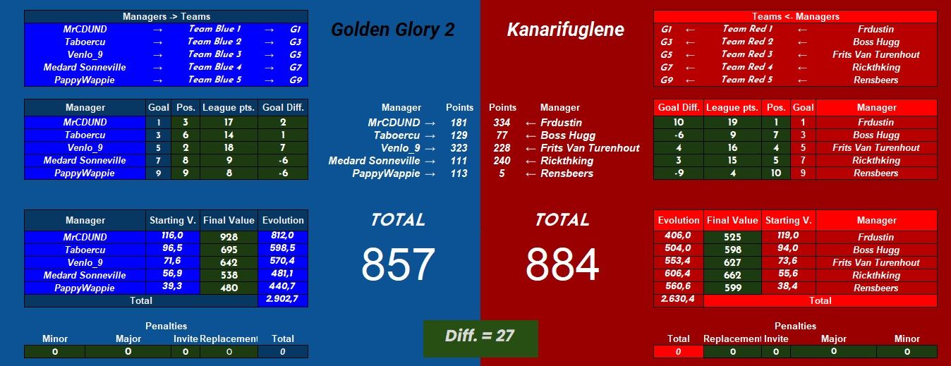 Golden Glory 2 vs Kanarifuglene.jpg