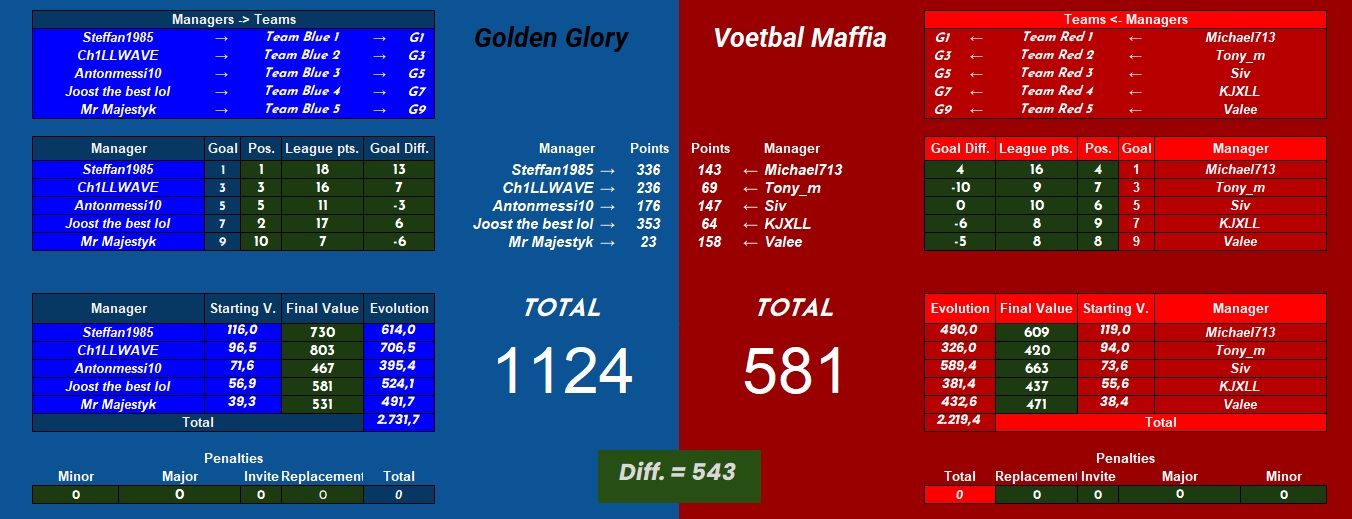 Golden Glory vs Voetbal Maffia.jpg