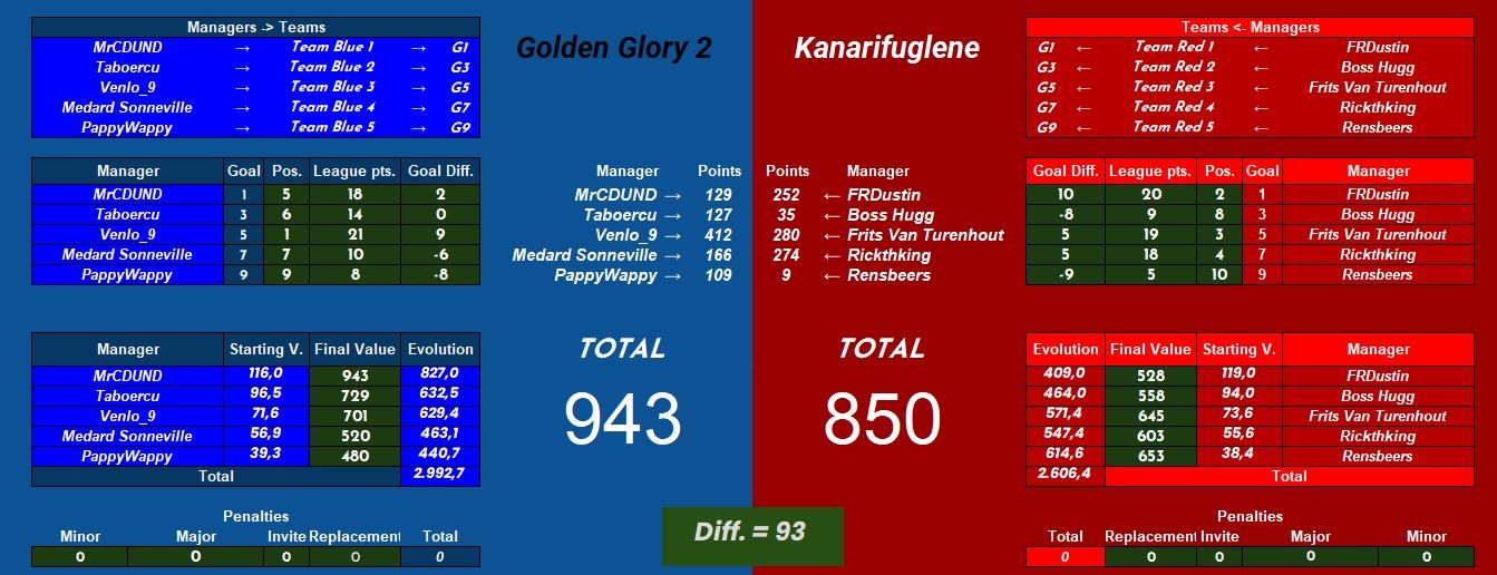 Golden Glory 2 vs Kanarifuglene.jpg