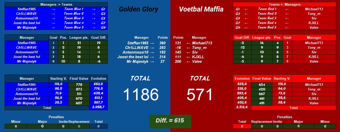 Golden Glory vs Voetbal Maffia.jpg