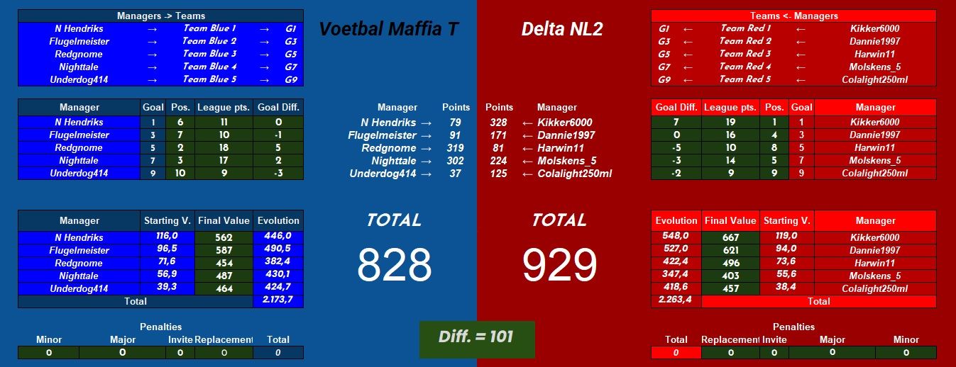 Voetbal Maffa T vs Delta NL2.jpg