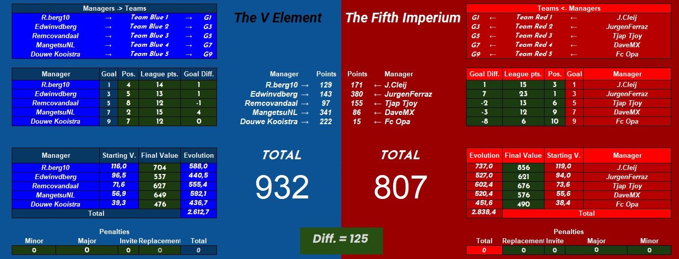 The V Element vs The fifth Imperium.jpg