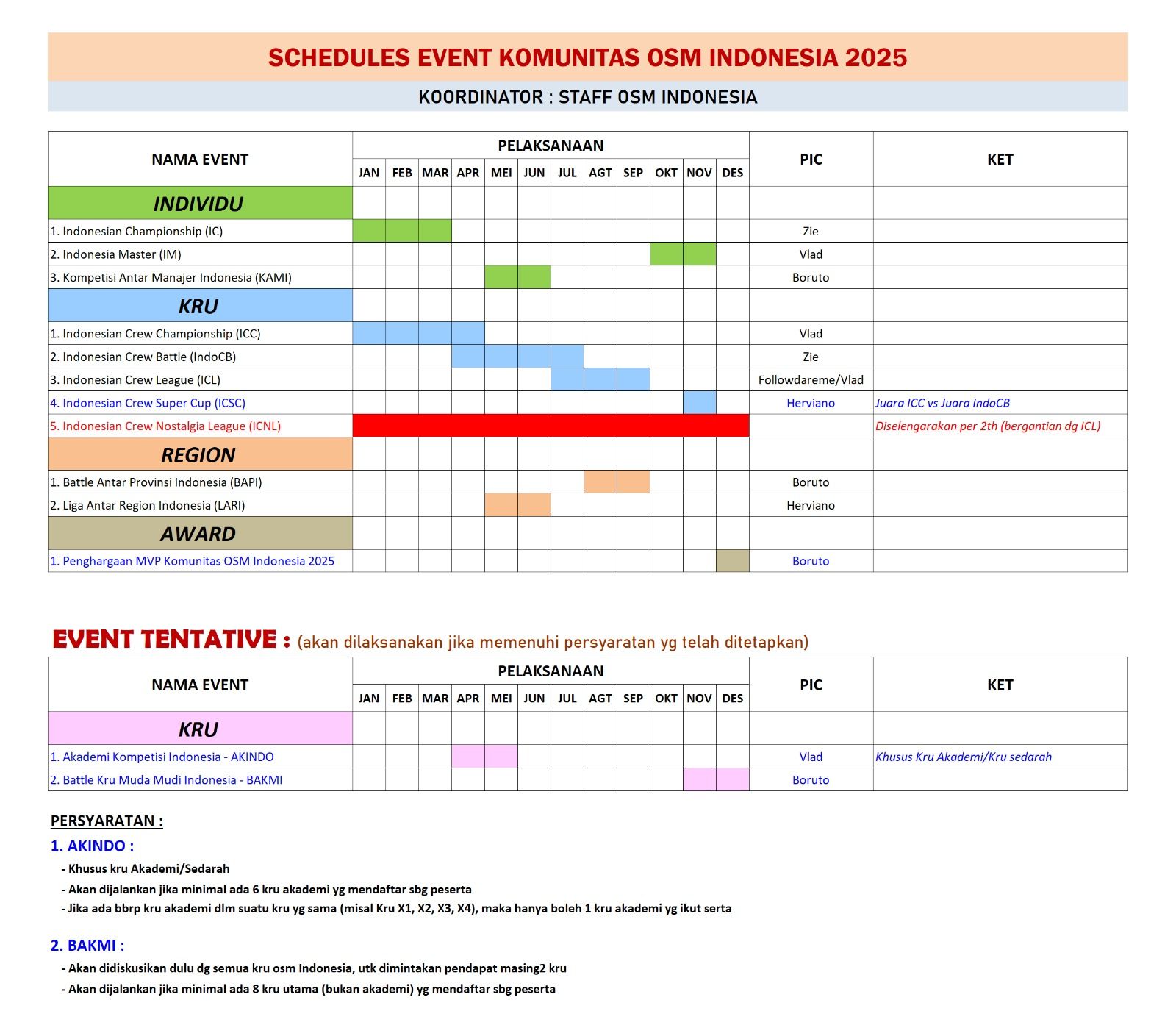 schedule plan komunitas osm indo 2025.jpeg