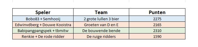 LFS competitie 4.jpg