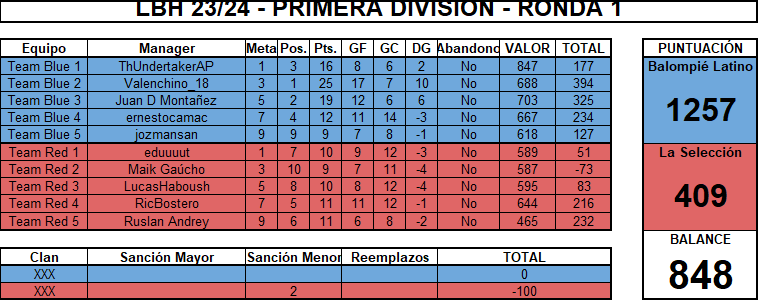 d514f2be-6a79-4518-87df-8e058465abfd-LBH ronda 1 Bal vs Sel.PNG