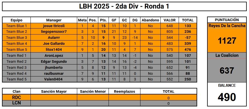 1era ronda LBH 2025 RDC vs La Coalicion.jpg