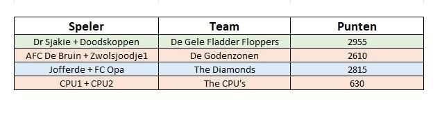 LFS competitie 1.jpg