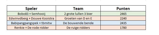 LFS competitie 4.jpg