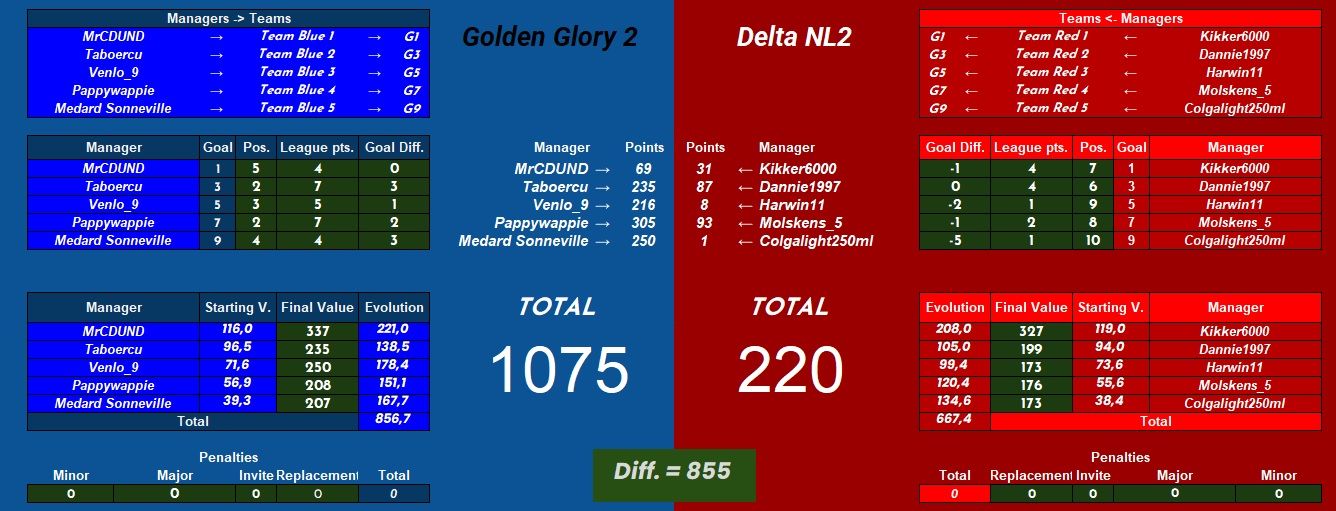 Golden Glory 2 vs DeltaNL2.jpg