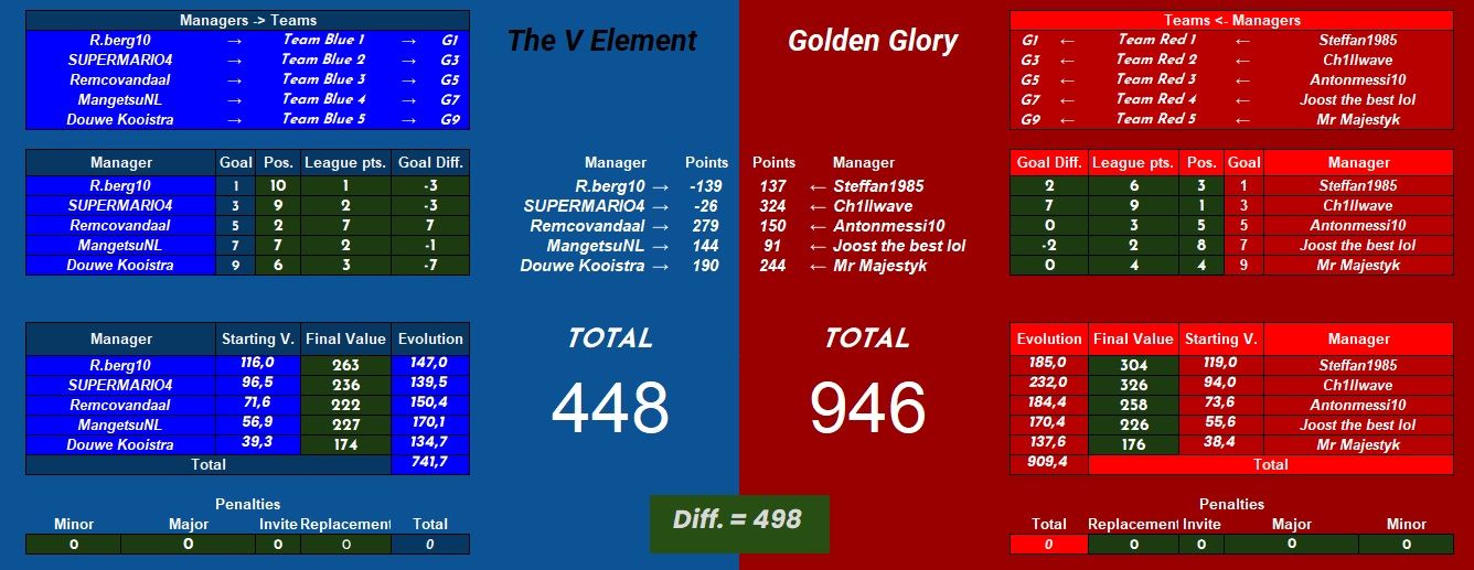 The V Element vs Golden Glory.jpg