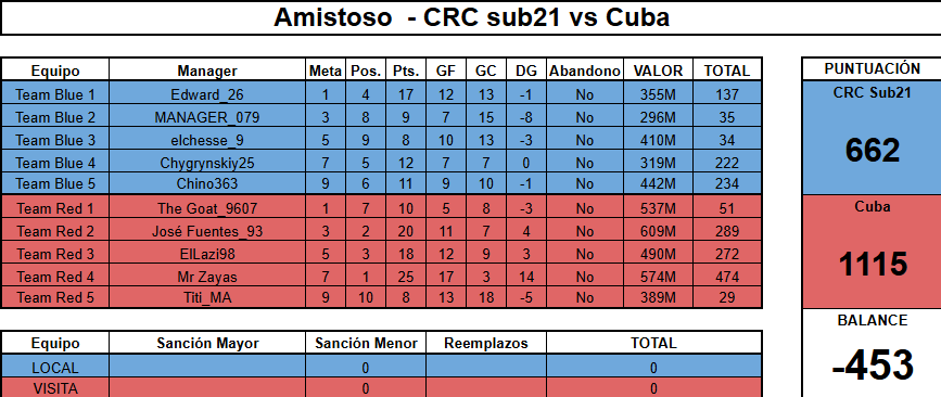 Resultado Final Crc Sub21 vs Cuba.png