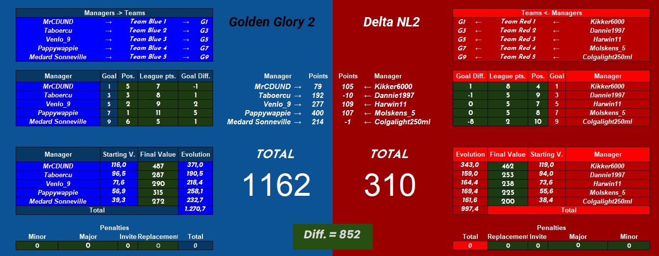 Golden Glory 2 vs DeltaNL2.jpg