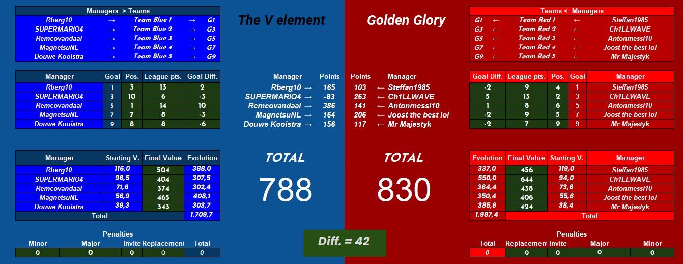 The V Element vs Golden Glory.jpg