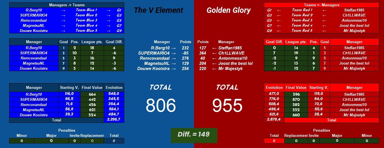 The V Element vs Golden Glory.jpg