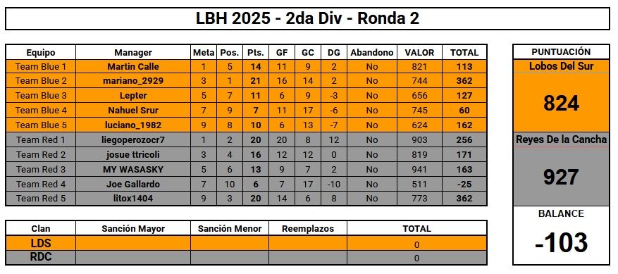 LBH 2da Divison ronda 2 RDC vs LDS.jpg