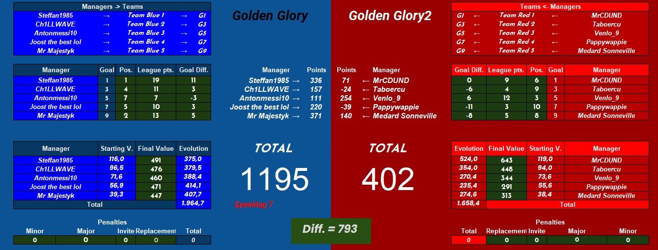 Golden glory vs Golden Glory 2.jpg