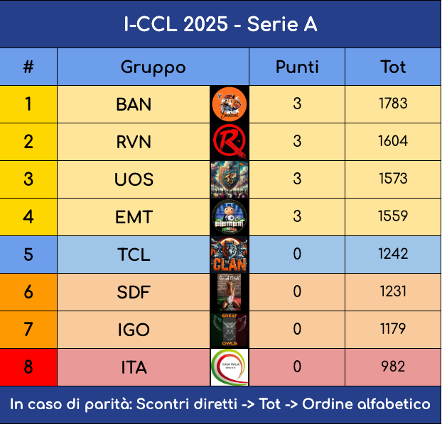 Schermata 2025-02-17 alle 10.15.33.png