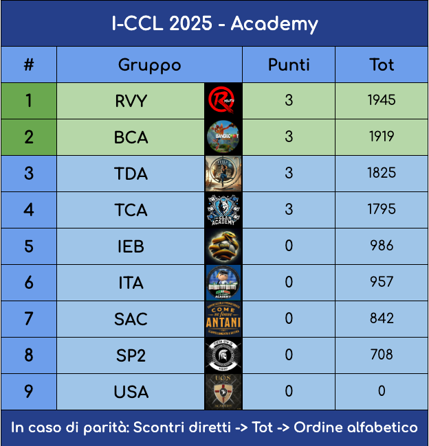 Schermata 2025-02-17 alle 10.22.09.png