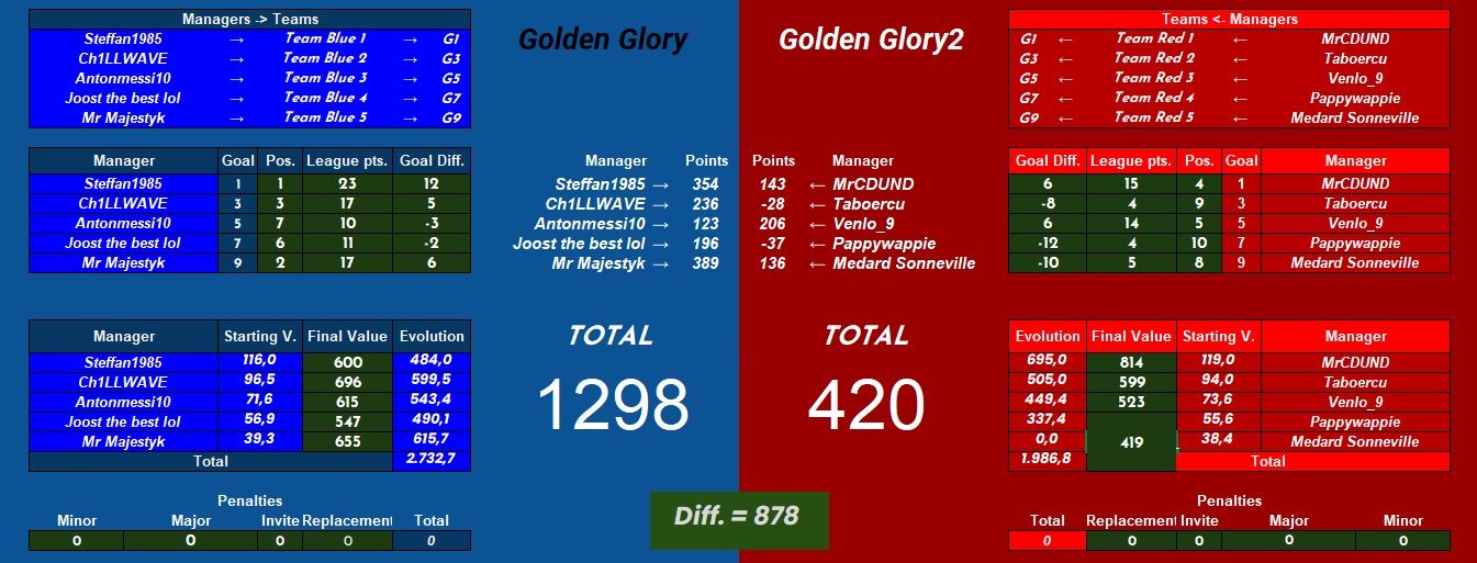 Golden glory vs Golden Glory 2.jpg