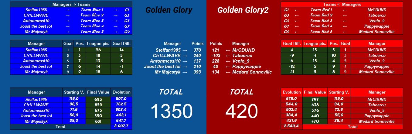 Golden glory vs Golden Glory 2.jpg