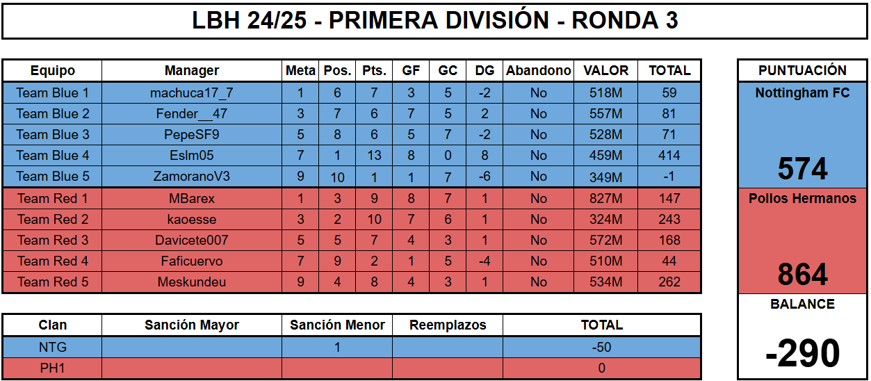 ntg vs ph1.png