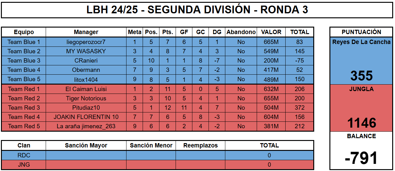 rdc vs jng.png