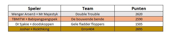 LFS cup eindstand A.jpg