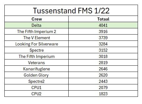 FMS Tussenstand.jpg