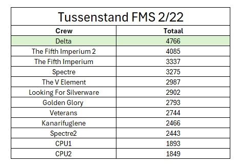 FMS Tussenstand.jpg