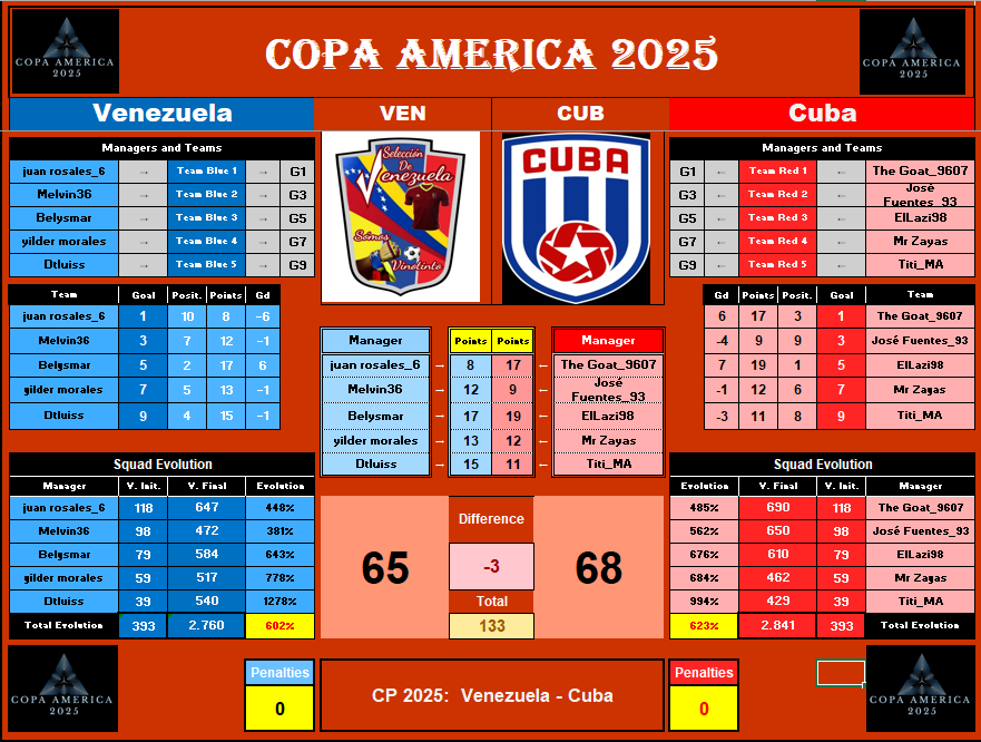 Resultado final Venezuela vs Cuba.png