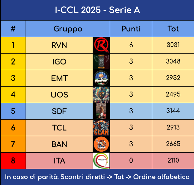 Schermata 2025-03-11 alle 21.50.22.png