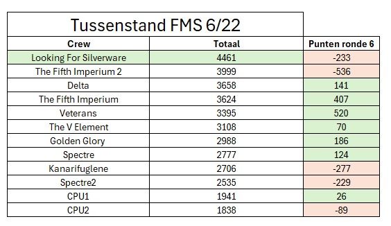 FMS Tussenstand.jpg