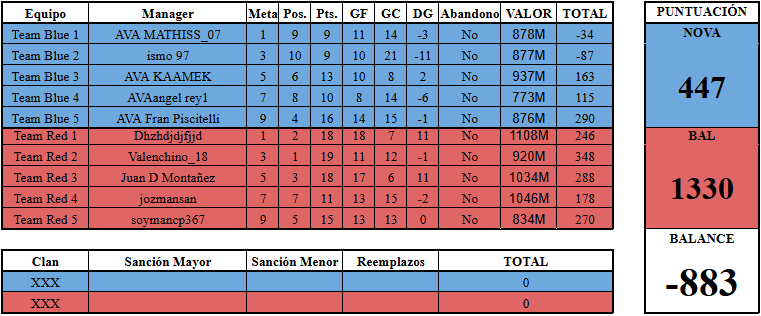 1740711548095-5084a050-7752-4a42-8d9b-f06940499b2c-resultado-ronda-3-lbh.png