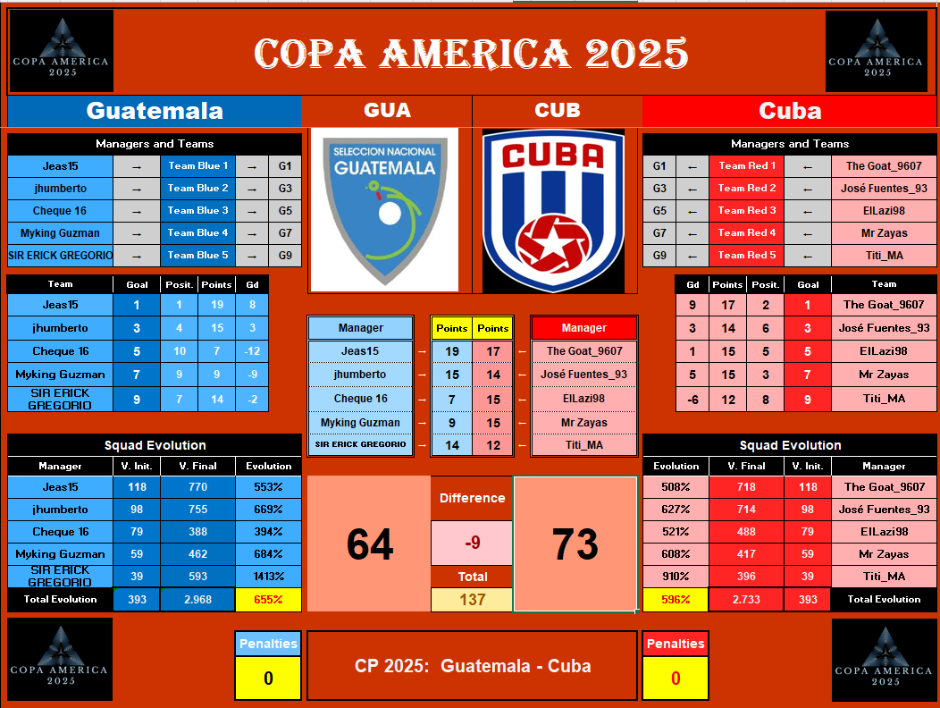 Resultado final Guatemala vs Cuba CA.png