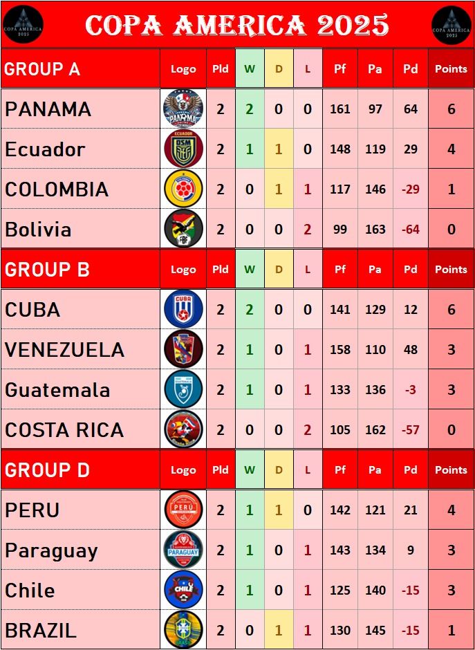 Tabla de Clasificacion tras la jornada 2.jpg