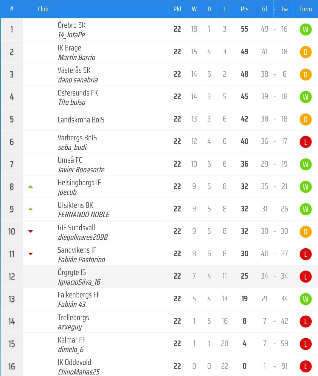 20250331-CDU-2a-posiciones.jpeg
