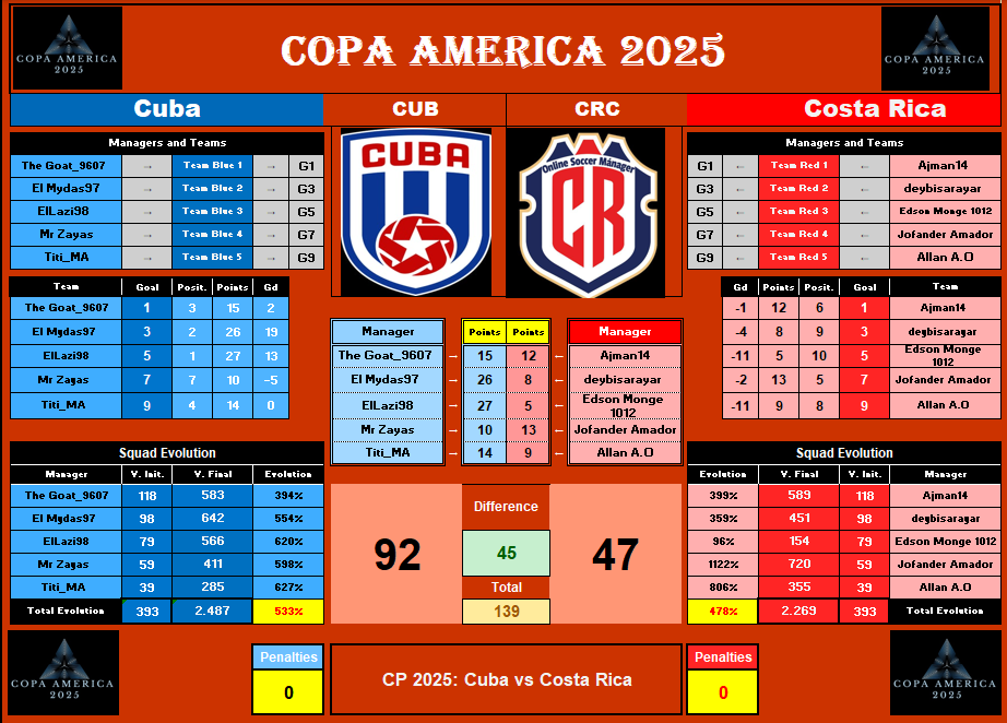 Resultado final Cuba-Costa Rica.png