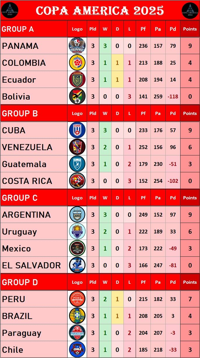 Tabla de Clasificacion final Fase de Grupos CA.jpg