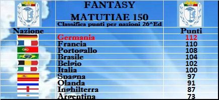 classifica nazioni.jpg