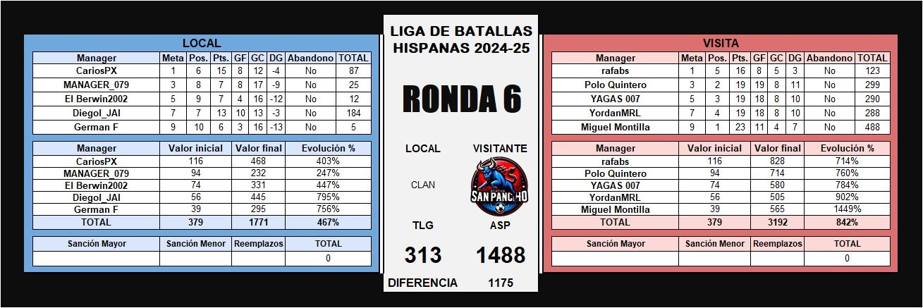 LBH 2025 R6 - TLG VS ASP.jpg