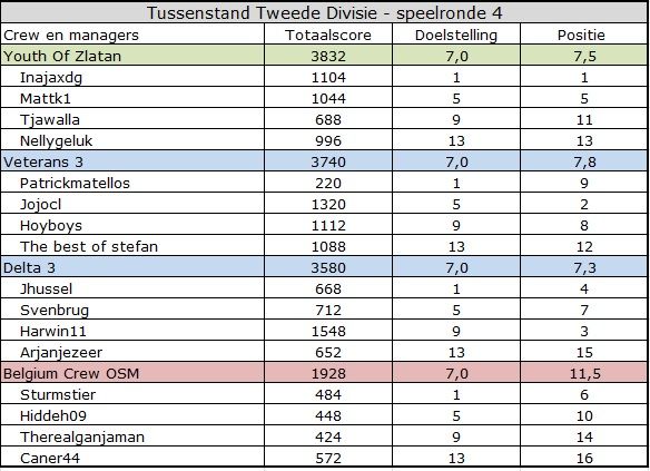 Tweede Divisie.jpg