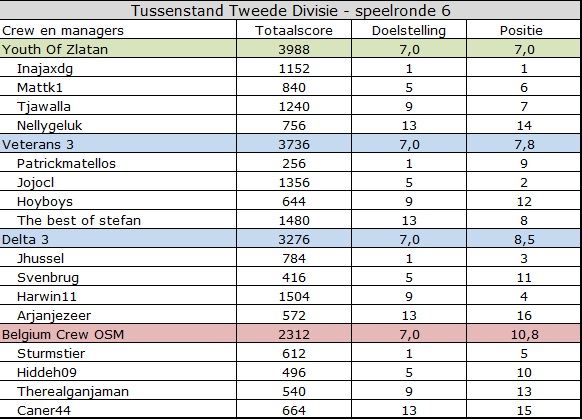 Tweede Divisie.jpg