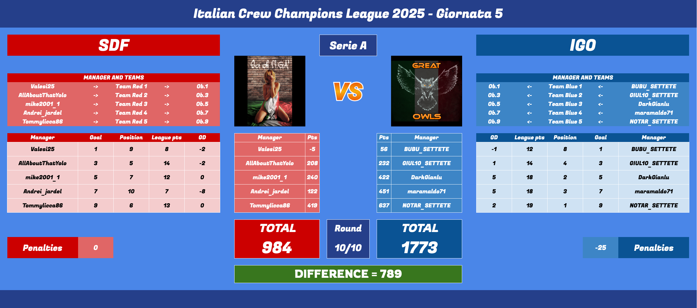 Schermata 2025-05-19 alle 22.13.00.png