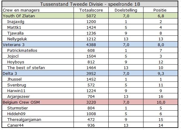 Tweede Divisie.jpg