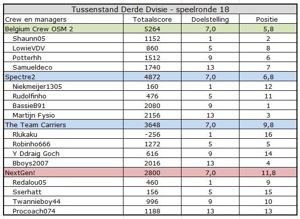 Derde Divisie.jpg